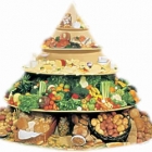 Healthy Eating Pyramid